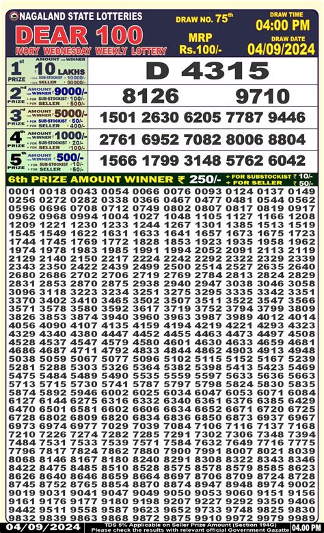 Dear 100 Ivory Wednesday Weekly lottery result, 4 pm, .